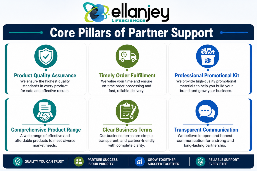 Ellanjey Lifesciences