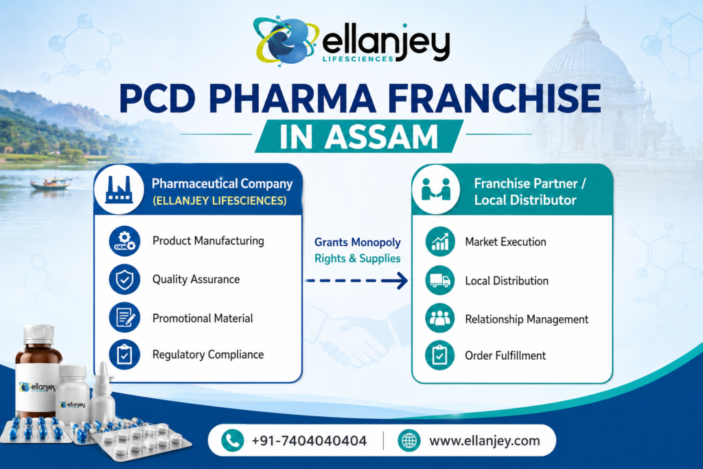 Ellanjey Lifesciences