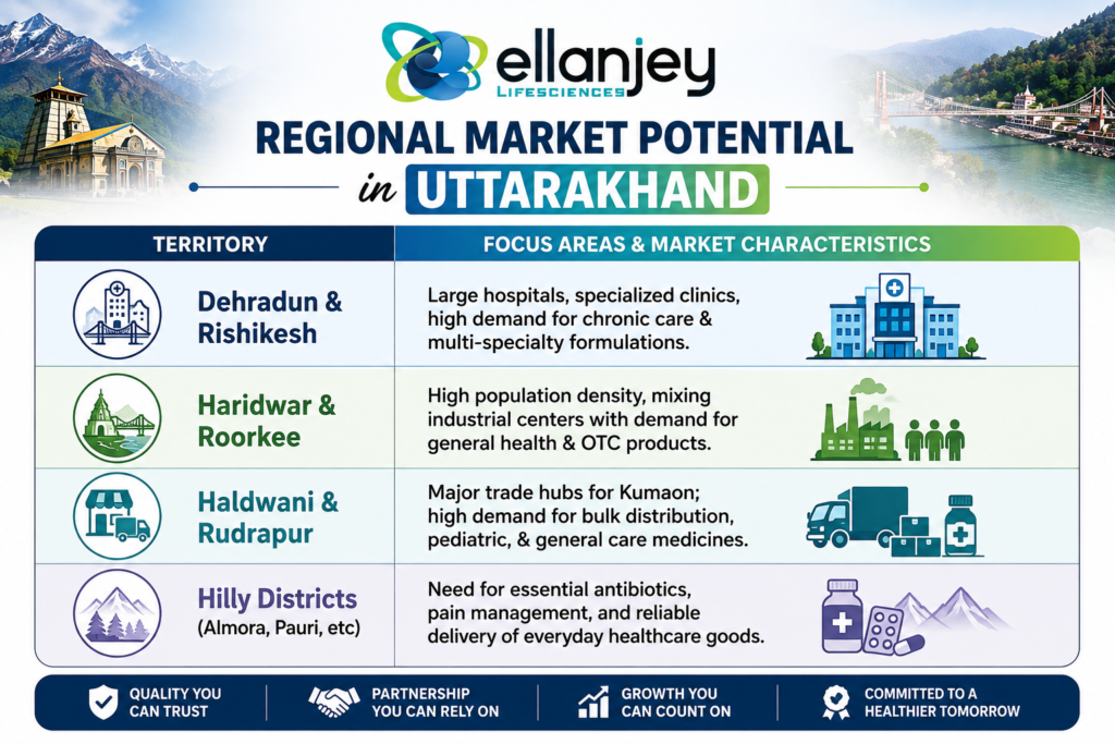 Ellanjey Lifesciences