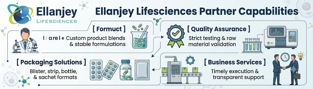 Ellanjey Lifesciences