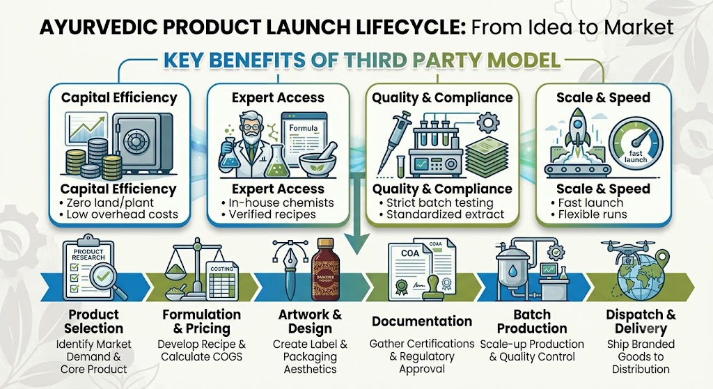 Ellanjey Lifesciences